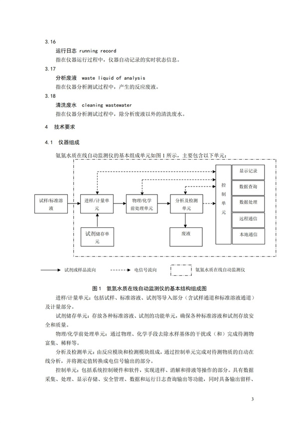 《氨氮水質在線自動監測儀技術要求及檢測方法》（HJ 101-2019）(圖7)