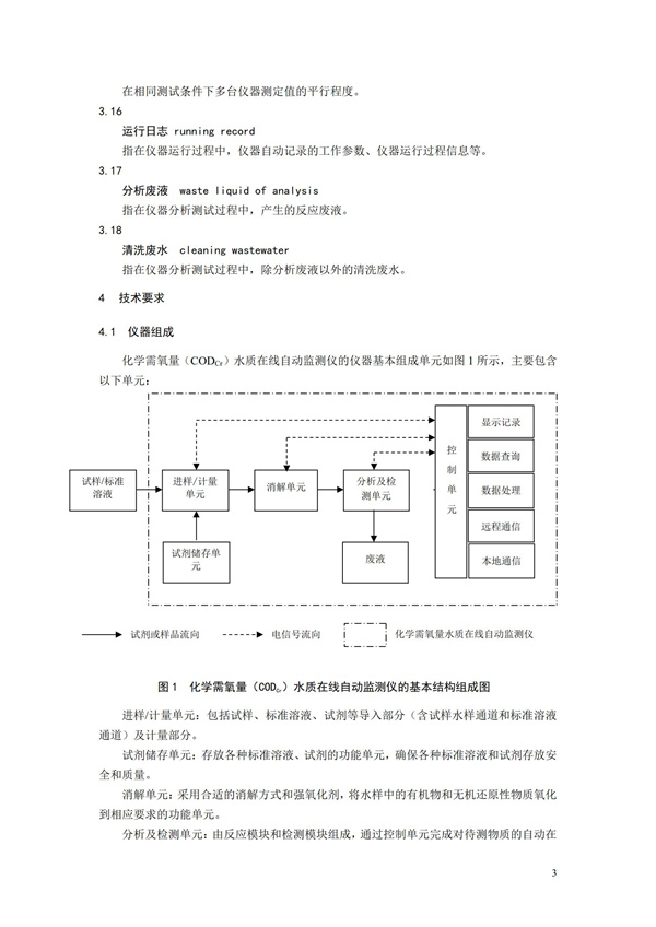 《化學需氧量（CODCr）水質在線自動監測儀技術要求及檢測方法》（HJ 377-2019）(圖6)