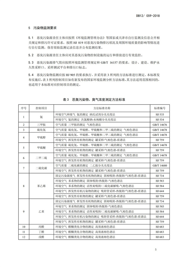 DB12 059-2018 惡臭污染物排放標準(圖8)