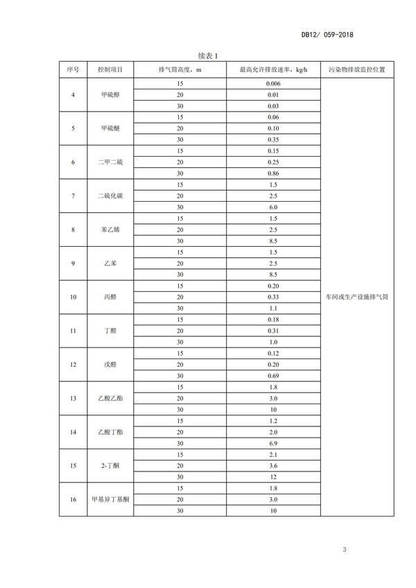 DB12 059-2018 惡臭污染物排放標準(圖6)