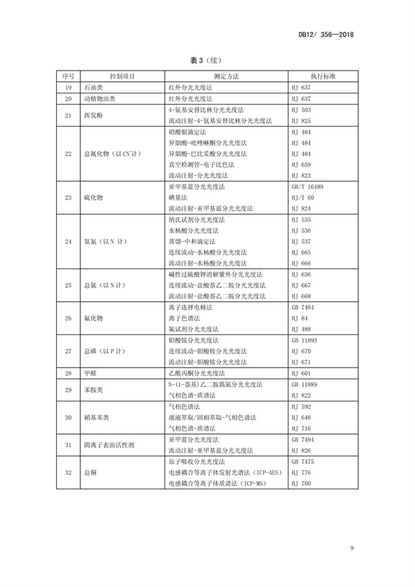 DB12 356-2018污水綜合排放標準(圖13)