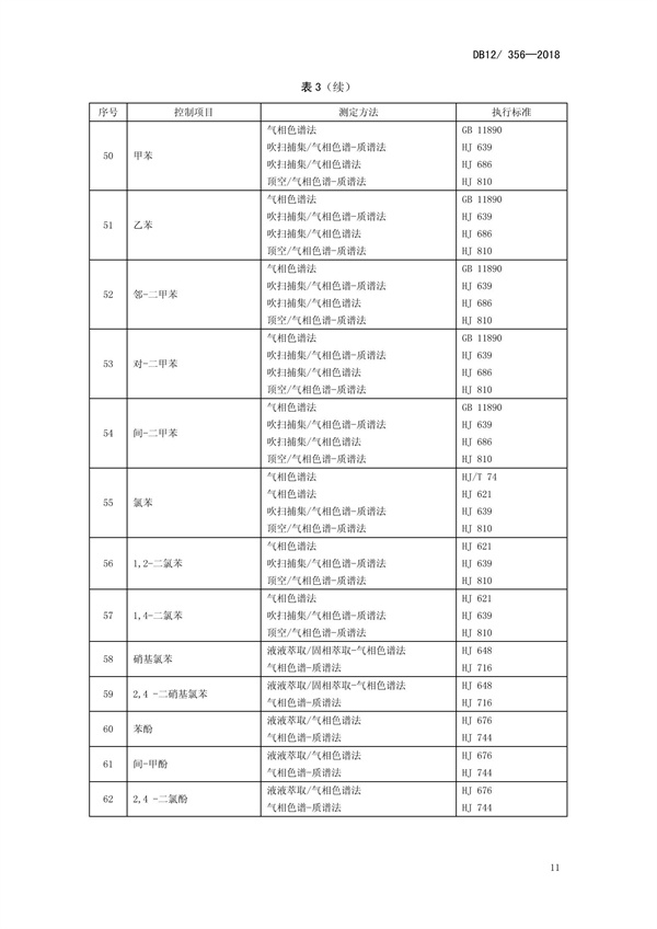 DB12 356-2018污水綜合排放標準(圖15)