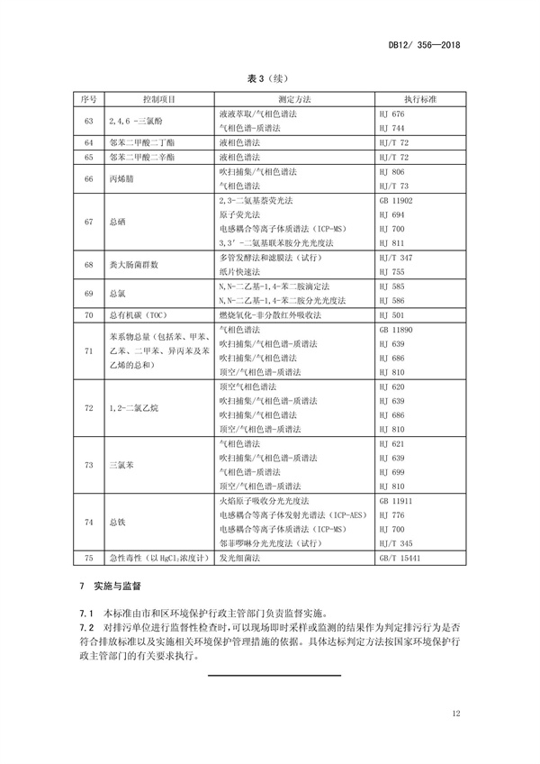 DB12 356-2018污水綜合排放標準(圖16)