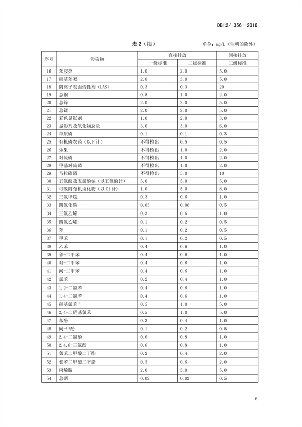 DB12 356-2018污水綜合排放標準(圖10)