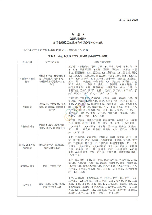 DB12524-2020工業企業揮發性有機物排放控制標準(圖15)