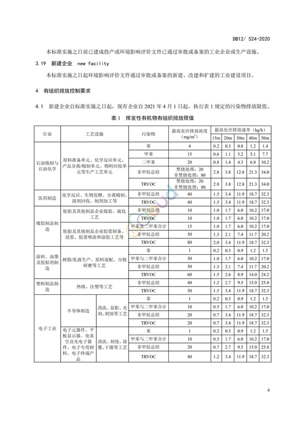 DB12524-2020工業企業揮發性有機物排放控制標準(圖7)