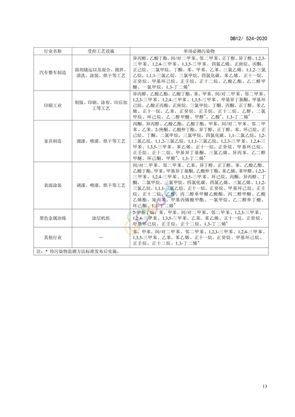 DB12524-2020工業企業揮發性有機物排放控制標準(圖16)
