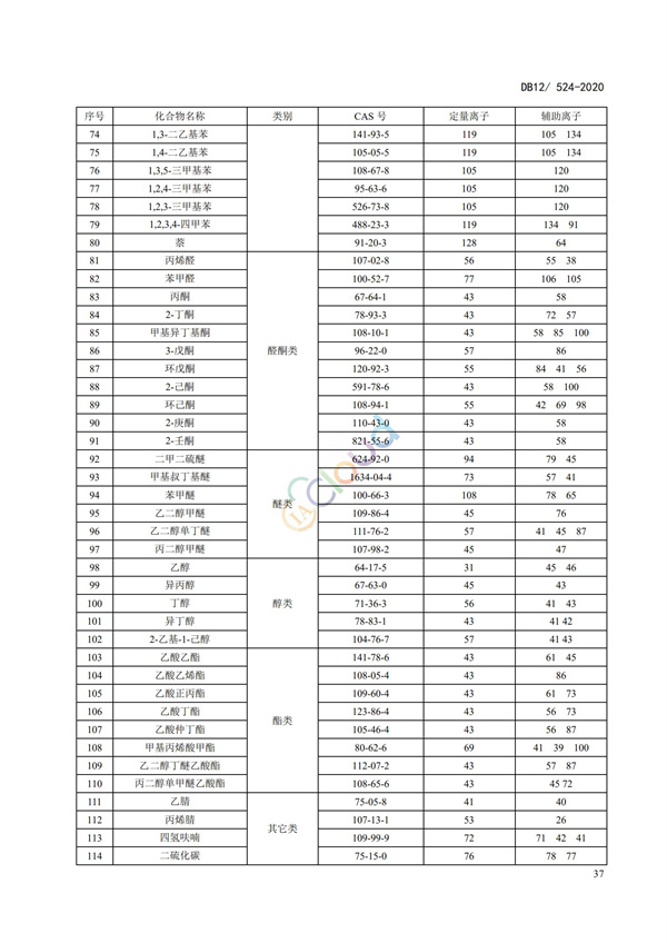 DB12524-2020工業企業揮發性有機物排放控制標準(圖40)
