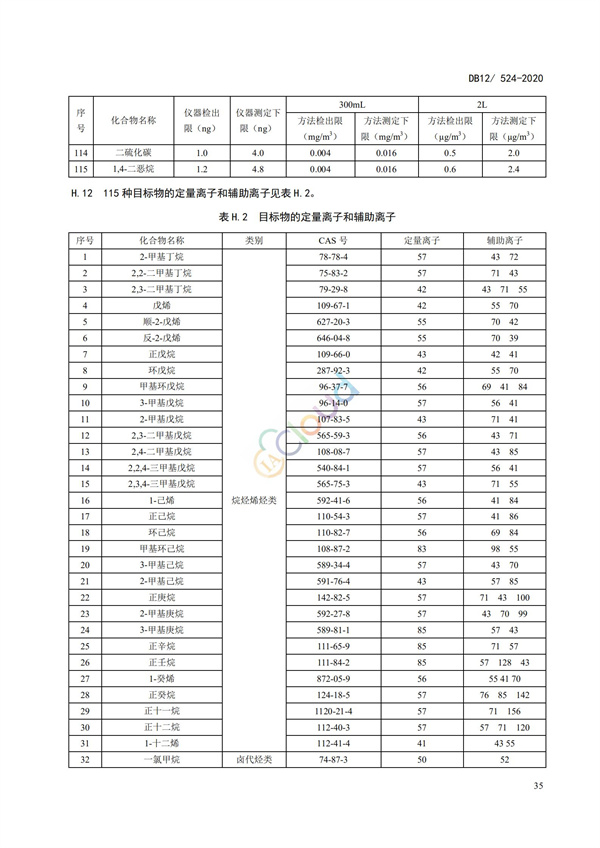DB12524-2020工業企業揮發性有機物排放控制標準(圖38)
