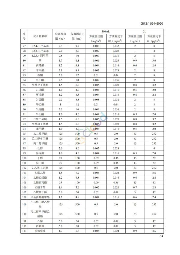 DB12524-2020工業企業揮發性有機物排放控制標準(圖37)