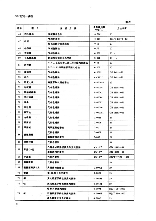 GB3838-2002《地表水環境質量標準》(圖11)