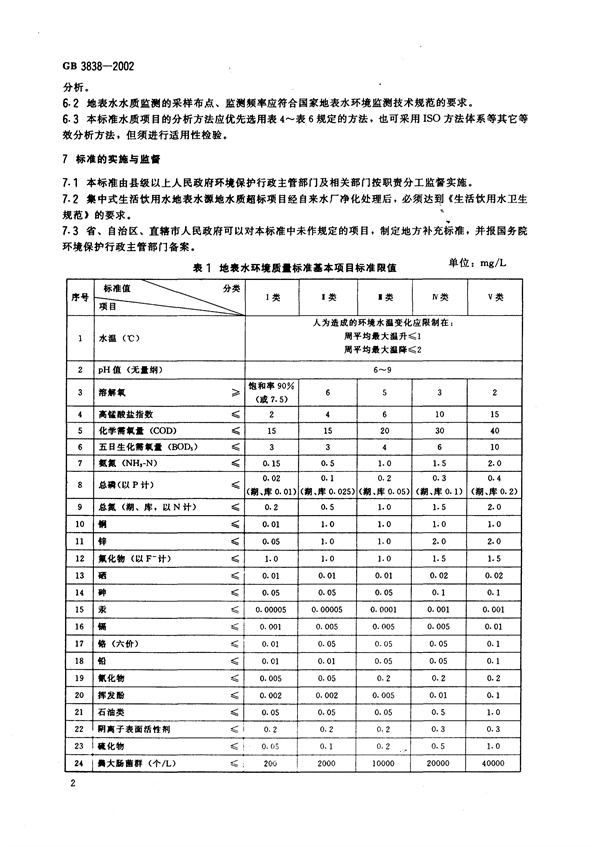 GB3838-2002《地表水環境質量標準》(圖5)