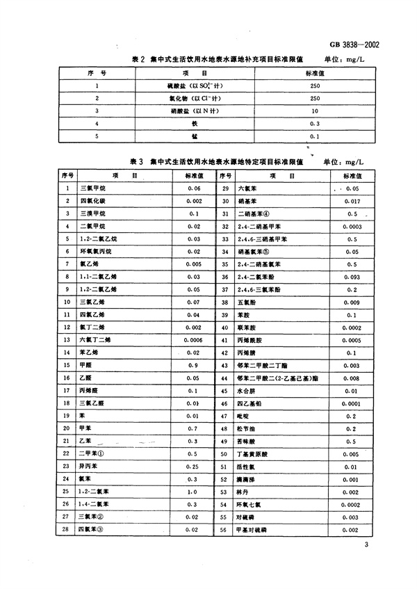 GB3838-2002《地表水環境質量標準》(圖6)
