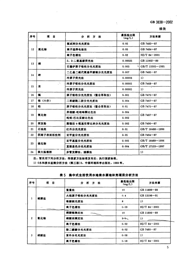 GB3838-2002《地表水環境質量標準》(圖8)