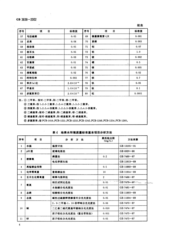 GB3838-2002《地表水環境質量標準》(圖7)