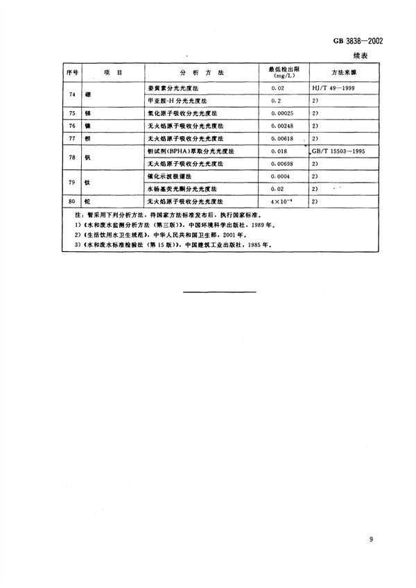 GB3838-2002《地表水環境質量標準》(圖12)