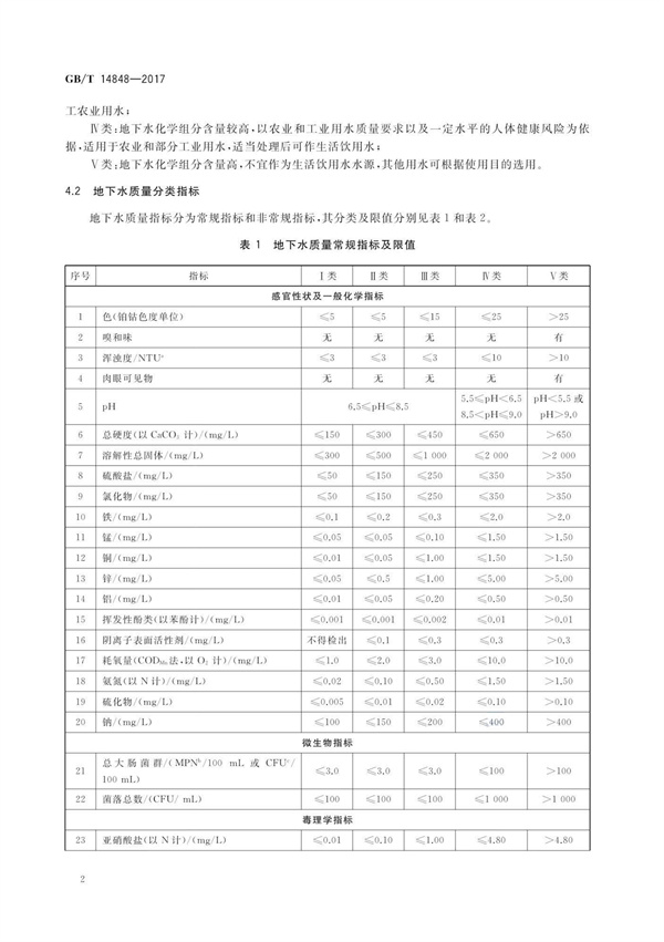 GBT14848-2017《地下水質量標準》(圖6)