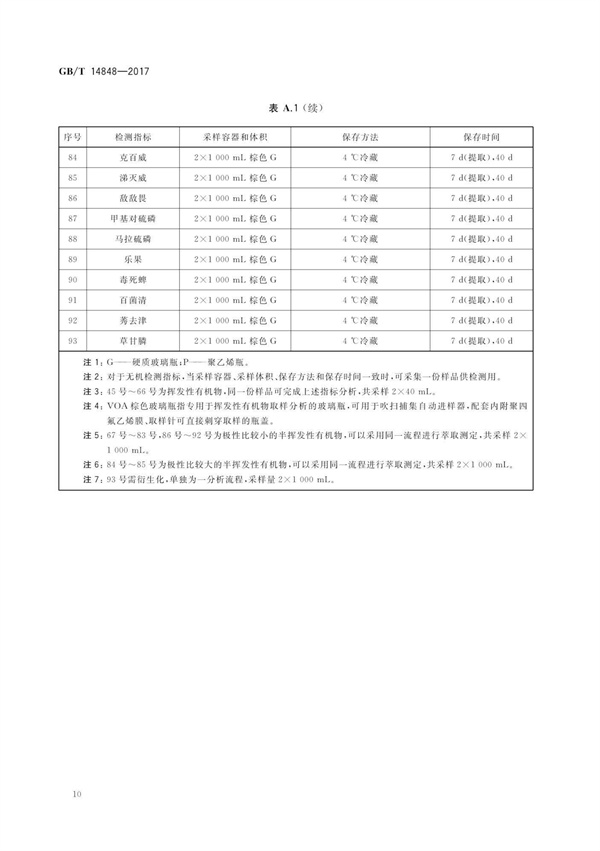 GBT14848-2017《地下水質量標準》(圖14)