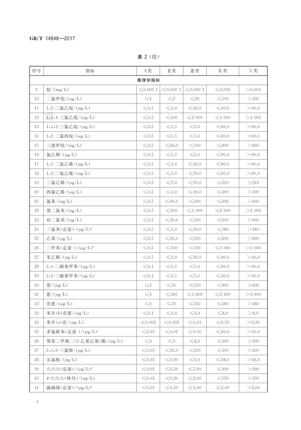 GBT14848-2017《地下水質量標準》(圖8)