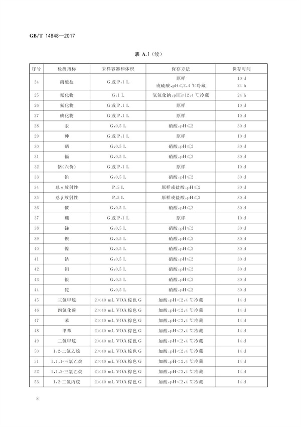 GBT14848-2017《地下水質量標準》(圖12)