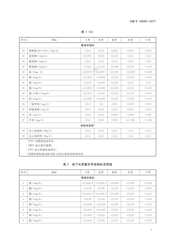 GBT14848-2017《地下水質量標準》(圖7)