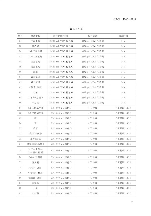 GBT14848-2017《地下水質量標準》(圖13)