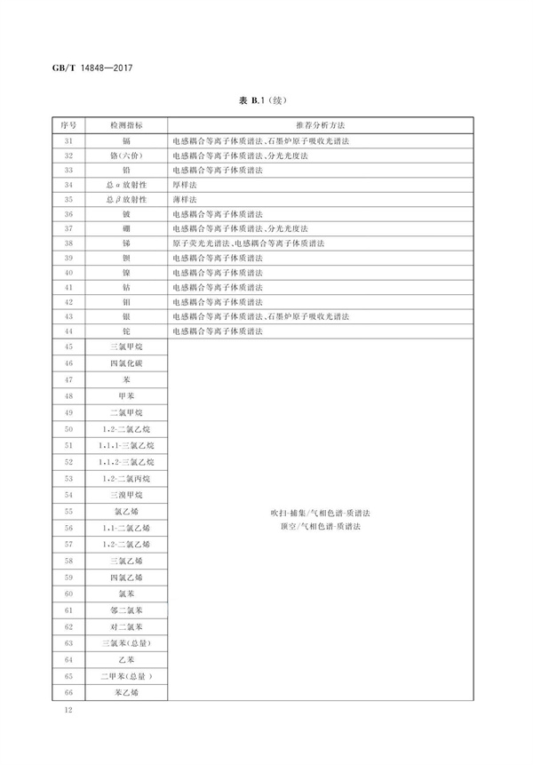 GBT14848-2017《地下水質量標準》(圖16)
