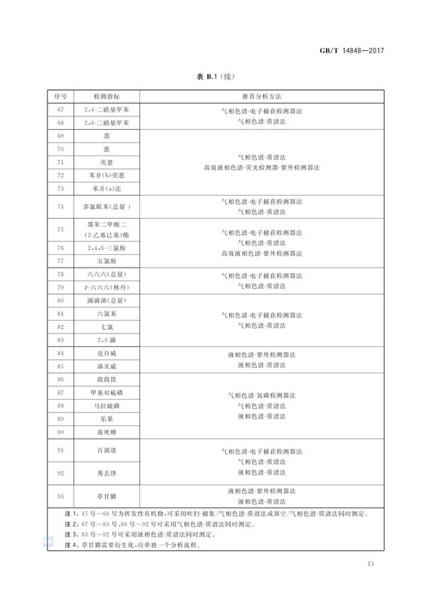 GBT14848-2017《地下水質量標準》(圖17)