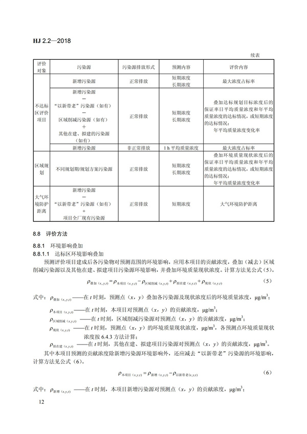HJ 2.2-2018環境影響評價技術導則 大氣環境(圖18)