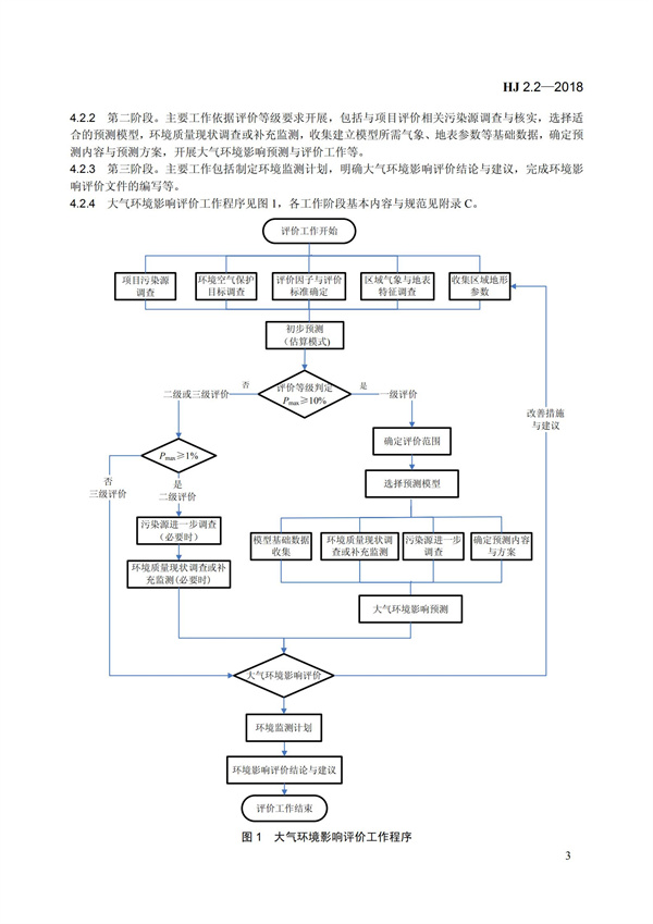 HJ 2.2-2018環境影響評價技術導則 大氣環境(圖9)