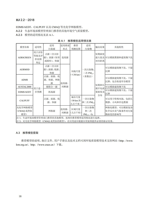 HJ 2.2-2018環境影響評價技術導則 大氣環境(圖24)