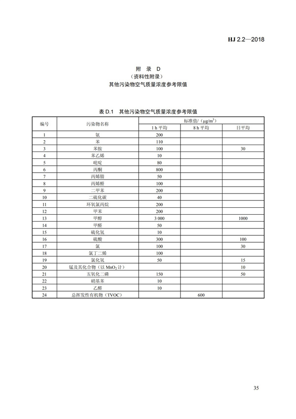 HJ 2.2-2018環境影響評價技術導則 大氣環境(圖41)