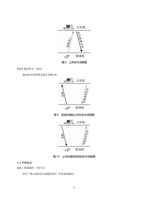 HJ 212-2017污染源在線監控（監測）系統數據傳輸標準(圖15)