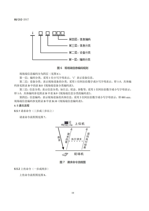 HJ 212-2017污染源在線監控（監測）系統數據傳輸標準(圖14)