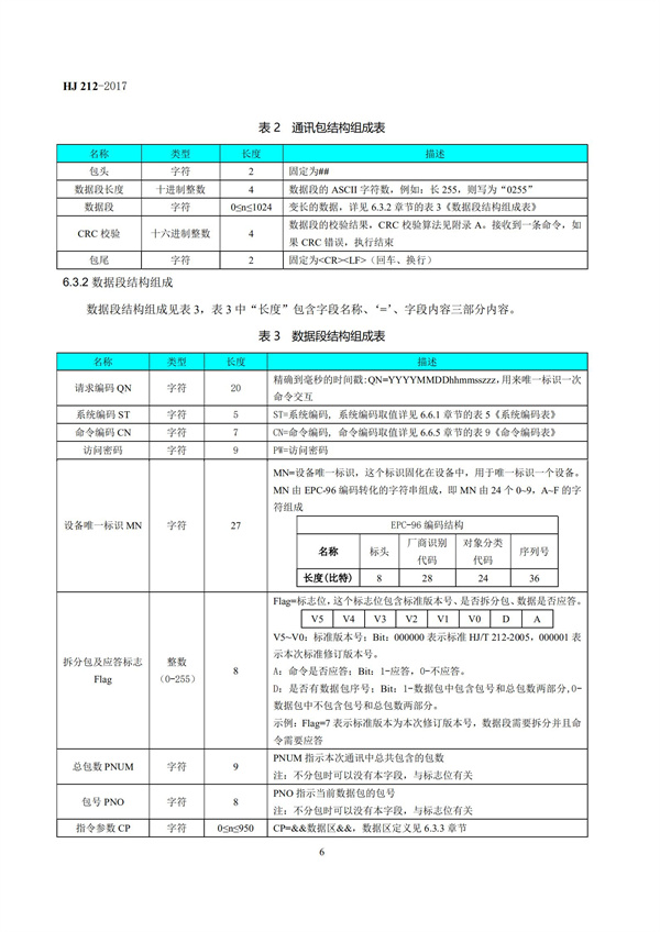 HJ 212-2017污染源在線監控（監測）系統數據傳輸標準(圖10)
