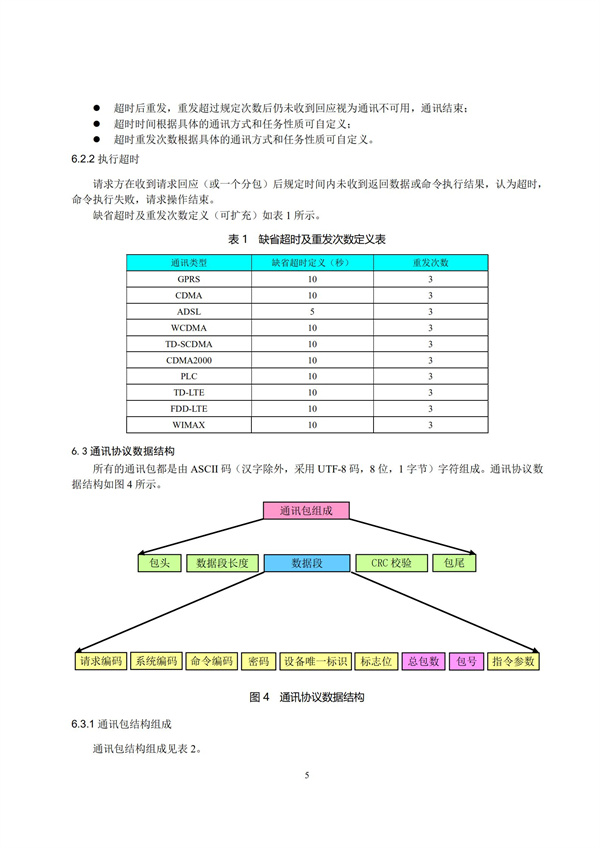 HJ 212-2017污染源在線監控（監測）系統數據傳輸標準(圖9)