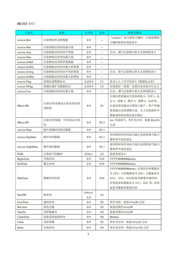 HJ 212-2017污染源在線監控（監測）系統數據傳輸標準(圖12)