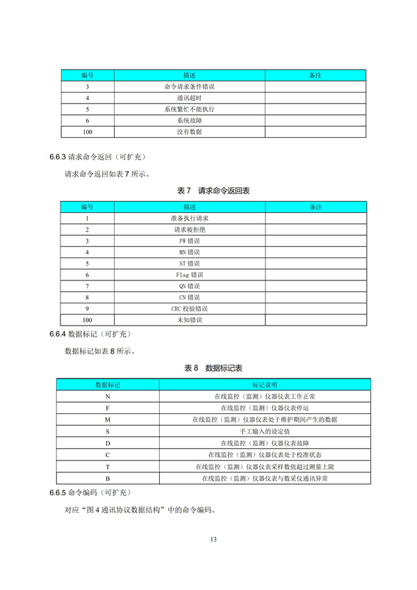 HJ 212-2017污染源在線監控（監測）系統數據傳輸標準(圖17)