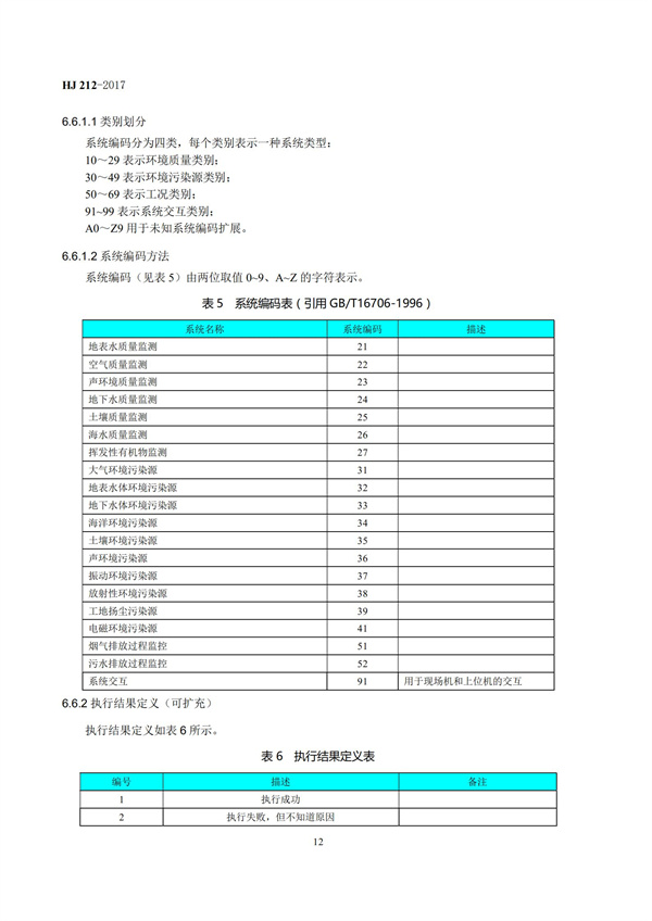 HJ 212-2017污染源在線監控（監測）系統數據傳輸標準(圖16)