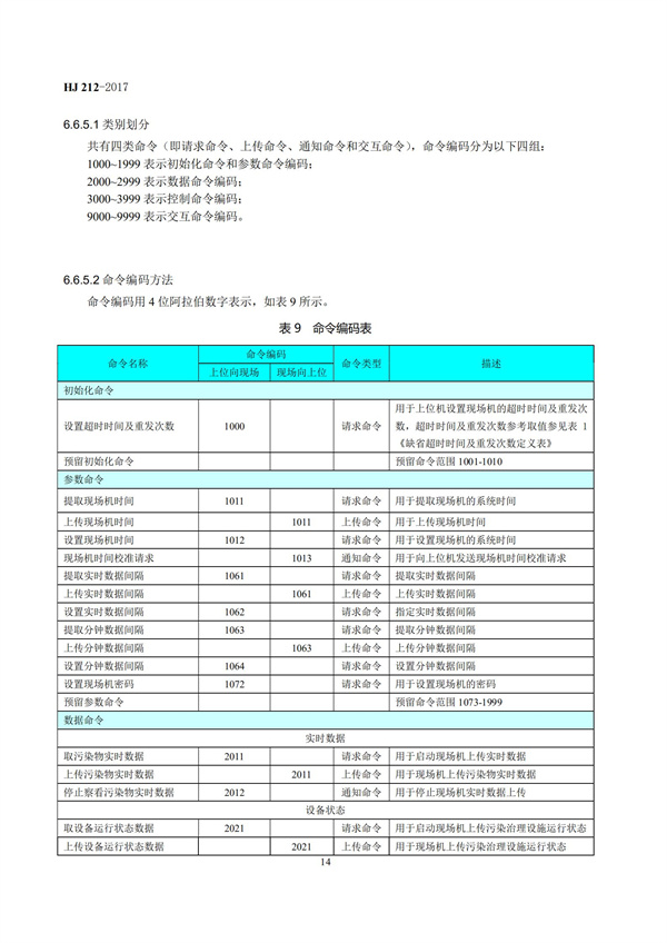 HJ 212-2017污染源在線監控（監測）系統數據傳輸標準(圖18)