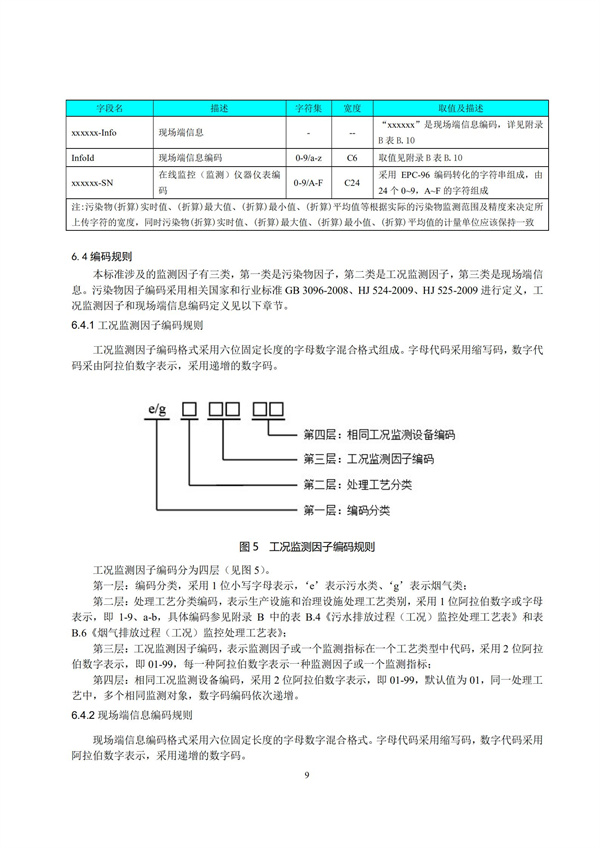 HJ 212-2017污染源在線監控（監測）系統數據傳輸標準(圖13)