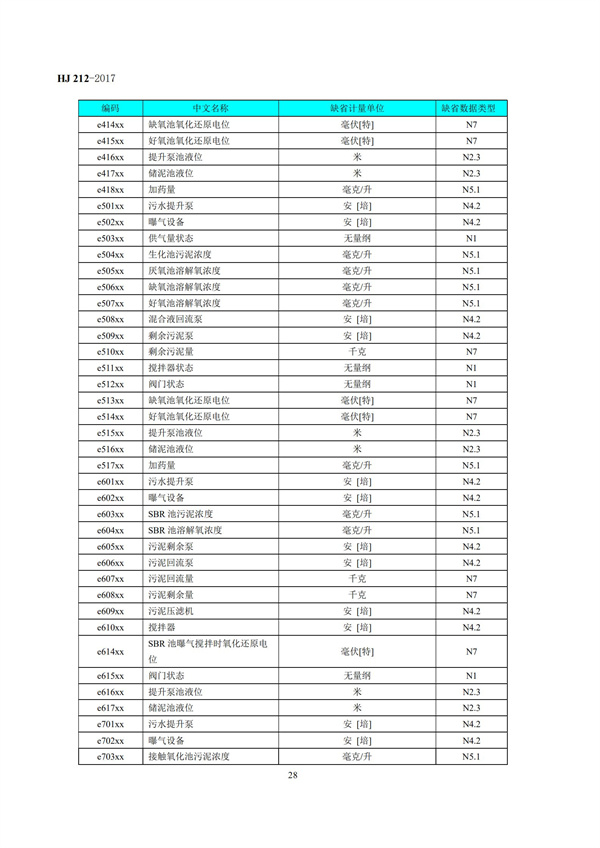 HJ 212-2017污染源在線監控（監測）系統數據傳輸標準(圖32)
