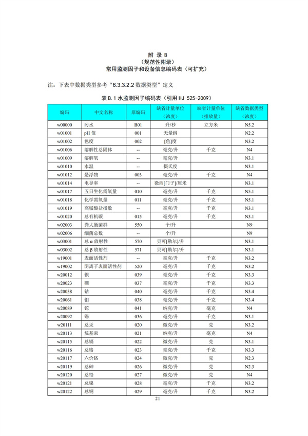 HJ 212-2017污染源在線監控（監測）系統數據傳輸標準(圖25)