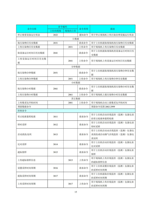 HJ 212-2017污染源在線監控（監測）系統數據傳輸標準(圖19)