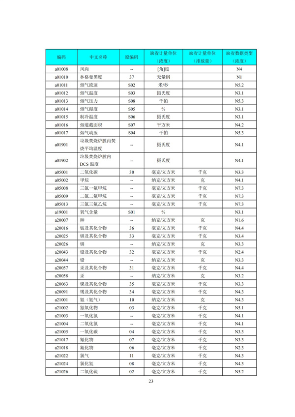 HJ 212-2017污染源在線監控（監測）系統數據傳輸標準(圖27)