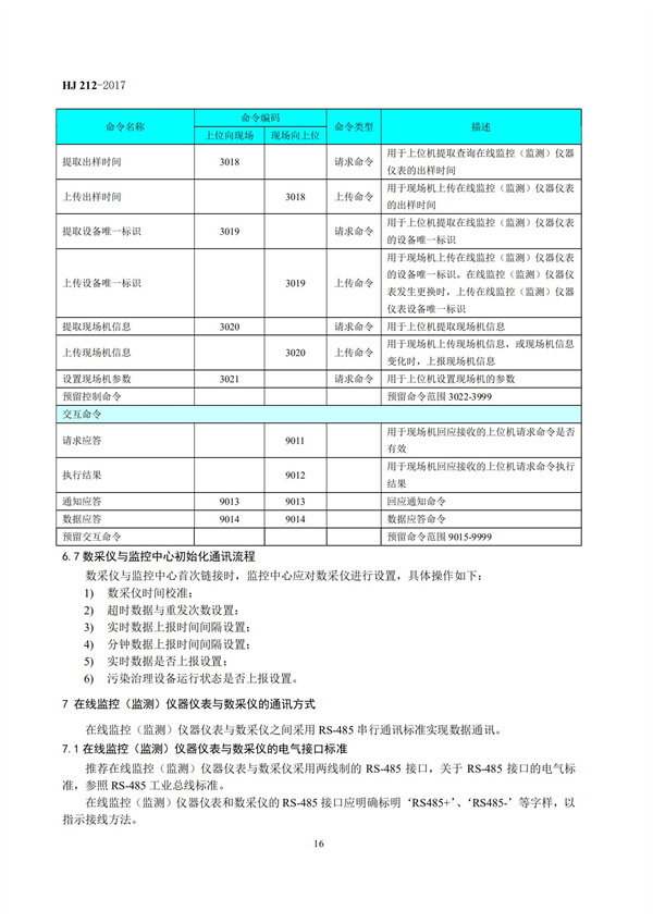 HJ 212-2017污染源在線監控（監測）系統數據傳輸標準(圖20)