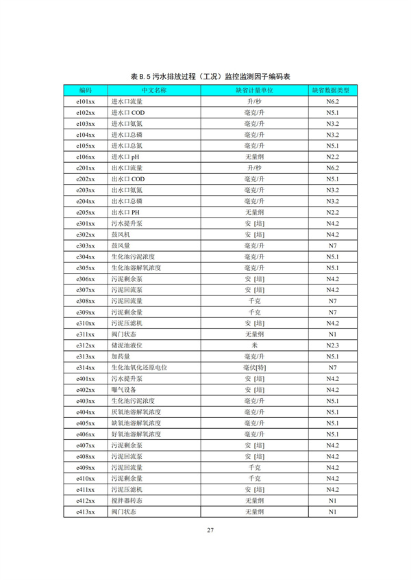 HJ 212-2017污染源在線監控（監測）系統數據傳輸標準(圖31)