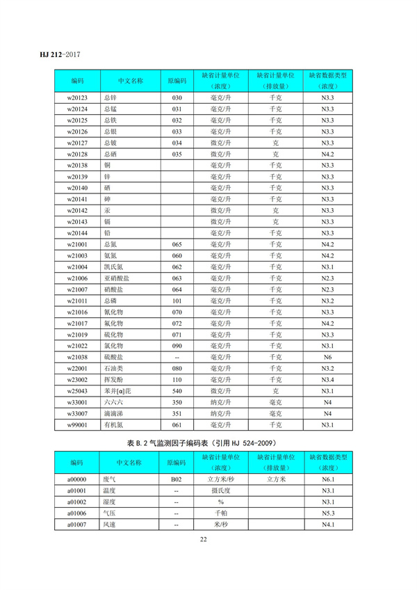 HJ 212-2017污染源在線監控（監測）系統數據傳輸標準(圖26)