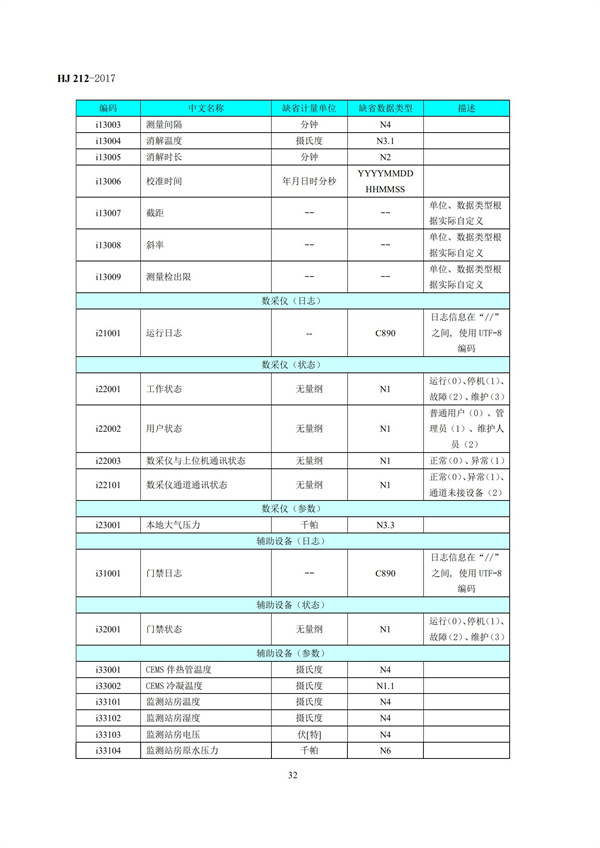 HJ 212-2017污染源在線監控（監測）系統數據傳輸標準(圖36)