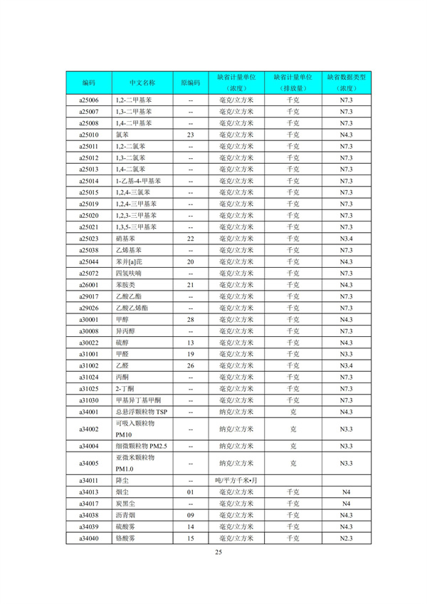 HJ 212-2017污染源在線監控（監測）系統數據傳輸標準(圖29)